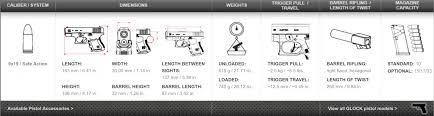 By The Numbers Glock 26 Vs Glock 43 The Firearm Blog