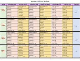 A M P M Elliptical Machine Workout 4 Maicurls Elliptical Machine Workout Elliptical Workout Weight Training Plan