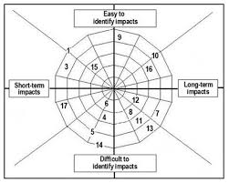 Label the structures found in compact bone. Sustainability Free Full Text The Sharing Economy And Sustainability Of Urban Destinations In The Over Tourism Context The Social Capital Theory Perspective Html