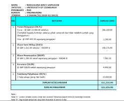 Dapatkan kemudahan dalam pinjaman uang sekarang juga! Grep Mara Part 3