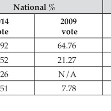 Pdf The Economic Freedom Fighters South Africa S Turn Towards Populism