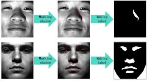 FFSDF: An improved fast face shadow detection framework based