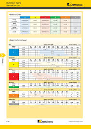 1 Technical Data Technici Grade Comparison Table Cemented