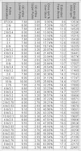 pulley questions svtperformance com