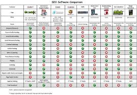 Comparison Chart Seo Software Web Business Online Marketing