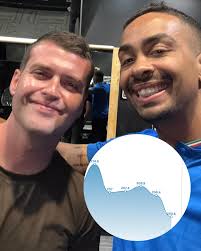 Coach Tyler Adams (@raww_lifestyle) • Instagram photos and videos