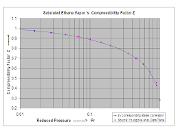 superheated ethane vapor enthalpy chem eng musings