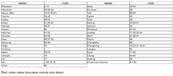 48+ kode remot multi joker tv sharp gif. Zebra Trash Kode Remot Ac Polytron Joker