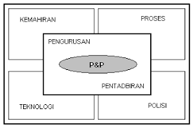 Sistem pemrosesan frekuensi audio secara analog. Http Eprints Usm My 8154 1 Kesan Pembelajaran Menggunakan Perisian Ssms Sekolah Bestari Berbanding Pengajaran Dan Pembelajaran Secara Tradisional Dalam Fizik Pdf