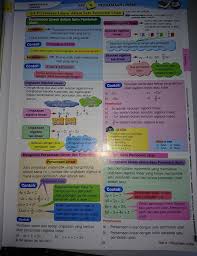 Tingkatan 1 Bab 6 Brain Genius Mastery Mathematic Facebook