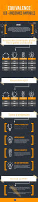 Quelle Est L Equivalence Led Entre Les Watt Et Les Lumens 123elec Com