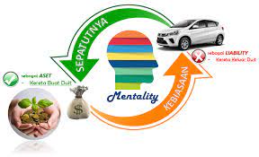 Maybe you would like to learn more about one of these? Pajak Kereta Mypajak Keretasewa