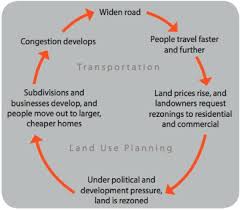 The Transportation Land Use Cycle
