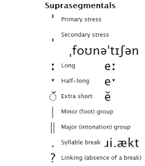 The structure of the text and sentences in it (line breaks, punctuation marks, etc.) is preserved in phonetic transcription output making it easier to read. Suprasegmentals