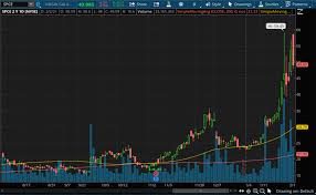 Bronstein, gewirtz & grossman, llc reminds shareholders of virgin galactic holdings, inc. Virgin Galactic Spce Stock Here S What Investors Need To Know Traders Insight