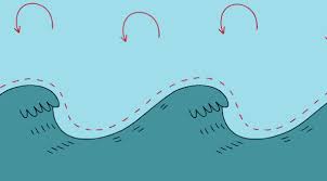 File:daughter spider demon capturing murata in ball of yarn.gif. Lots Of People Think Tsunamis And Tidal Waves Are The Same Thing Here S Why They Re Wrong Business Insider India