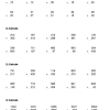 Télécharger gratuitement des feuilles de calcul excel utile pour calculer les élément structuraux (poteau, poutre, dallage, voile, semelle…). Https Encrypted Tbn0 Gstatic Com Images Q Tbn And9gctlv0qjo6bszcfow2w2xg4hkndgjut Edhguraz7vqsnui5ccyf Usqp Cau