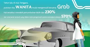 Sudah tidak zaman lagi menambahkan 'catatan' atau menelepon mitra pengemudi untuk memberitahu titik penjemputan atau tujuan secara spesifik. Para Wanita Yang Memiliki Pekerjaan Dan Gaya Hidup Yang Seimbang Dengan Grab Grab Id