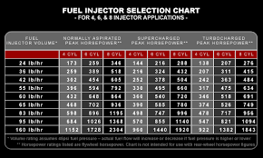 Fuel Systems And Parts