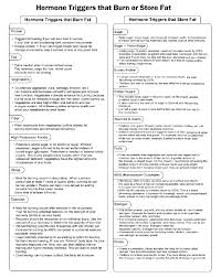 Hormone Triggers That Burn Or Store Fat Shared By