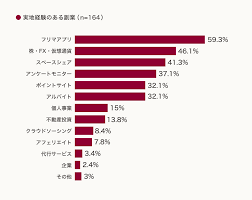 フリマ 副業