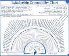 An application / software to generate your own chart freely ! Free Printable Pendulum Charts Book Covers Dowsing Chart Dowsing Pendulum Dowsing