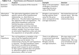 Having set up a hypothesis, we collect data which should yield direct information on the acceptability of that hypothesis. Pdf An Introduction To Marketing Research Semantic Scholar
