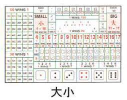 The game's graphics have bright colors and the sound effects are do these casinos place golden dice 3 in their lobby or not? The Rule Of Tai Sai Traditional Three Dice Chinese Game