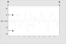 axes and ticks for ewma chart minitab