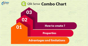 qlik sense combo chart advantages and limitations dataflair