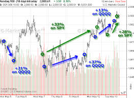 Uncovered Options Trading System May 2013