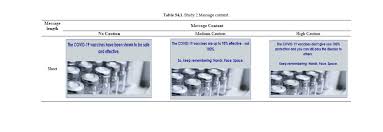 Considering travel during the pandemic? Effect Of Information About Covid 19 Vaccine Effectiveness And Side Effects On Behavioural Intentions Two Online Experiments The Communication Initiative Network