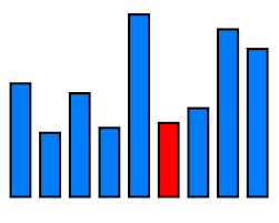 how to make a bar chart with javascript and the d3 library