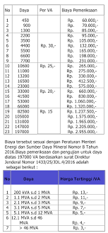 Perusahaan listrik negara (disingkat pln) atau nama resminya adalah pt pln (persero) adalah sebuah bumn yang mengurusi semua aspek kelistrikan yang ada di indonesia. Rizka Inovasi Lighting
