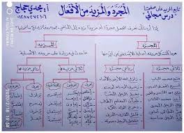لمعرفه المجرد والمزيد نعود بالفعل إلى زمن. Ù†Ø­Ùˆ Ø§Ù„Ù…Ø¬Ø±Ø¯ ÙˆØ§Ù„Ù…Ø²ÙŠØ¯ Ù…Ù† Ø§Ù„Ø£ÙØ¹Ø§Ù„ Ø£ Ù…Ø¬Ø¯ÙŠ Ø­Ø¬Ø§Ø¬