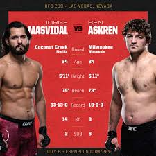 Askren is a natural welterweight and stands around 170. Espn Mma On Twitter On July 6 The Talking Ends And The Fighting Begins Gamebredfighter Benaskren At Ufc239 Order Now Https T Co Ydf6wsxzg8 Https T Co 0n90uy5dke