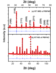 A Rietveld Refined X Ray Diffraction Pattern Of Pbfno At Rt B Download Scientific Diagram