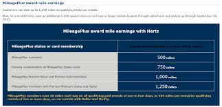 More Than 5k United Miles Per Rental With Hertz Targeted