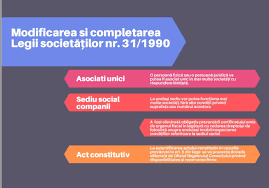 Lege nr.31 din 16 noiembrie 1990. Contazen Inicio Facebook