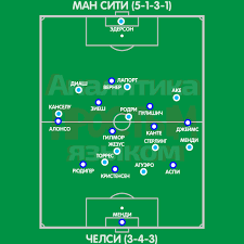 Manchester city pes 2021 стартовый состав. Final Lch 2020 2021 Manchester Siti Chelsi 29 Maya Sostavy Komand Razbor Igry Taktika Justsports