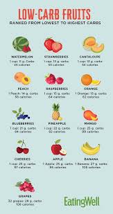 Low Carb Fruits Ranked From Lowest To Highest Carbs In 2020 Low Carb Fruit High Carb Diet And Nutrition