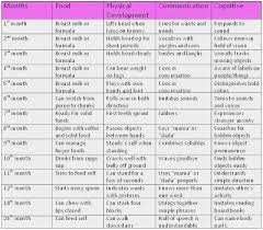 37 40 Amazing Ideas Of Baby Brezza Formula Pro Chart