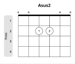 What You Need To Know About Sus Chords Suspended Chords