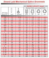 Wire Rope Sling Load Chart Pdf