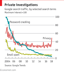 As Gdpr Nears Google Searches For Privacy Are At A 12 Year