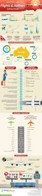 Australian Flights Airlines Evolution Travel Facts Infographic Travel Rewards