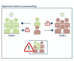 Informatie over de maatregelen bij terugkeer naar belgië vindt u op. Veilig Aan Het Werk Tijdens De Coronacrisis Affiches En Schema S Federale Overheidsdienst Werkgelegenheid Arbeid En Sociaal Overleg