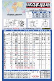 ac motor kit picture ac motor frame size chart