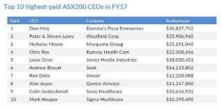 12 shockingly high nonprofit ceo salaries. Ceo Pay Deals Surge To Highest Level In 17 Years Thanks To Persistent And Increasing Bonuses Report Shows Abc News