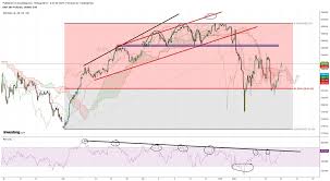 Spx Will Break 2940 Or Will See 2800 Again Investing Com